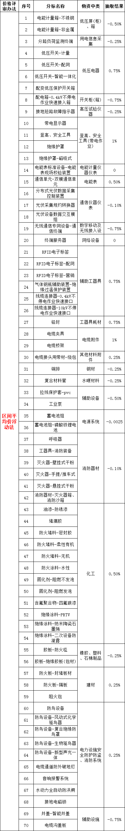 太阳成(tyc122cc-VIP认证集团)-Official Platform