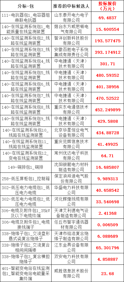 1562c2dc26915b479b9edf47d06fe150 太阳成(tyc122cc-VIP认证集团)-Official Platform