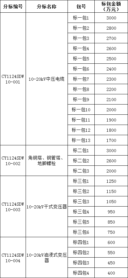 太阳成(tyc122cc-VIP认证集团)-Official Platform
