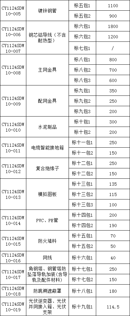 太阳成(tyc122cc-VIP认证集团)-Official Platform