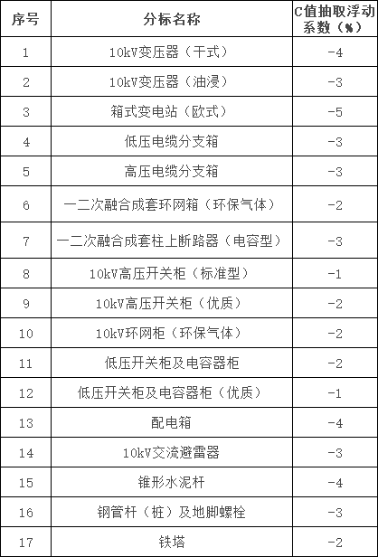 太阳成(tyc122cc-VIP认证集团)-Official Platform
