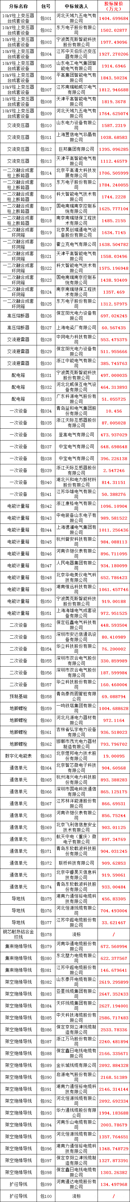 太阳成(tyc122cc-VIP认证集团)-Official Platform