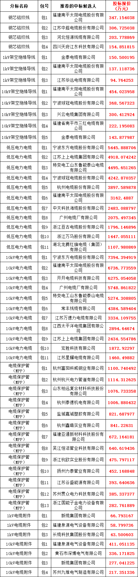 0fbd92999ebf2d3a7eb3e3d938baa176 太阳成(tyc122cc-VIP认证集团)-Official Platform