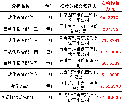太阳成(tyc122cc-VIP认证集团)-Official Platform
