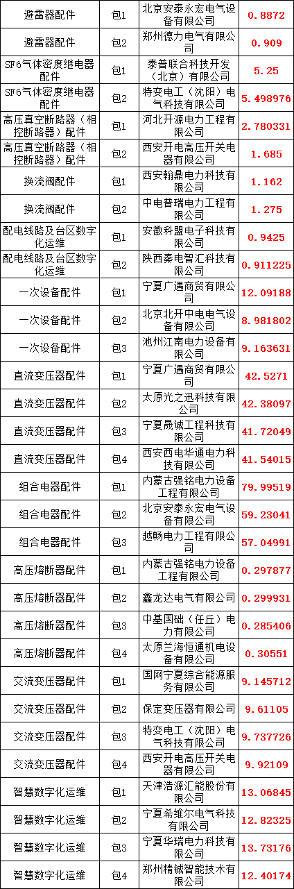 太阳成(tyc122cc-VIP认证集团)-Official Platform