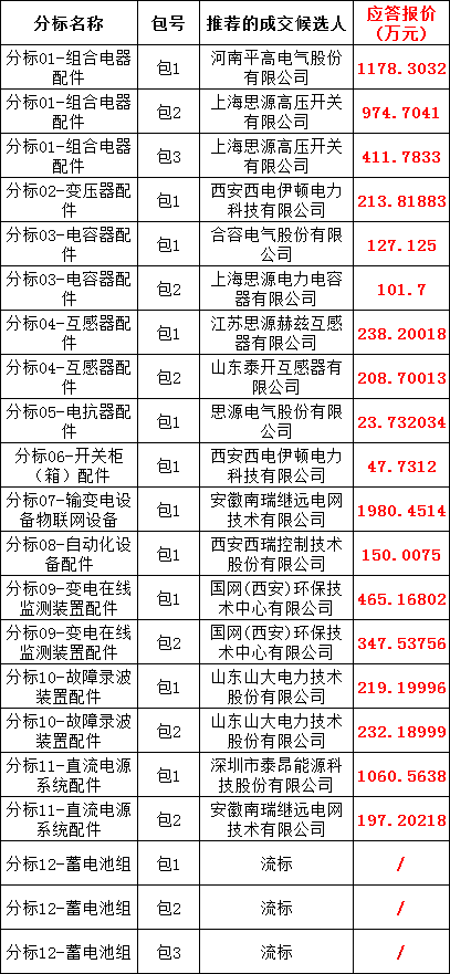 太阳成(tyc122cc-VIP认证集团)-Official Platform
