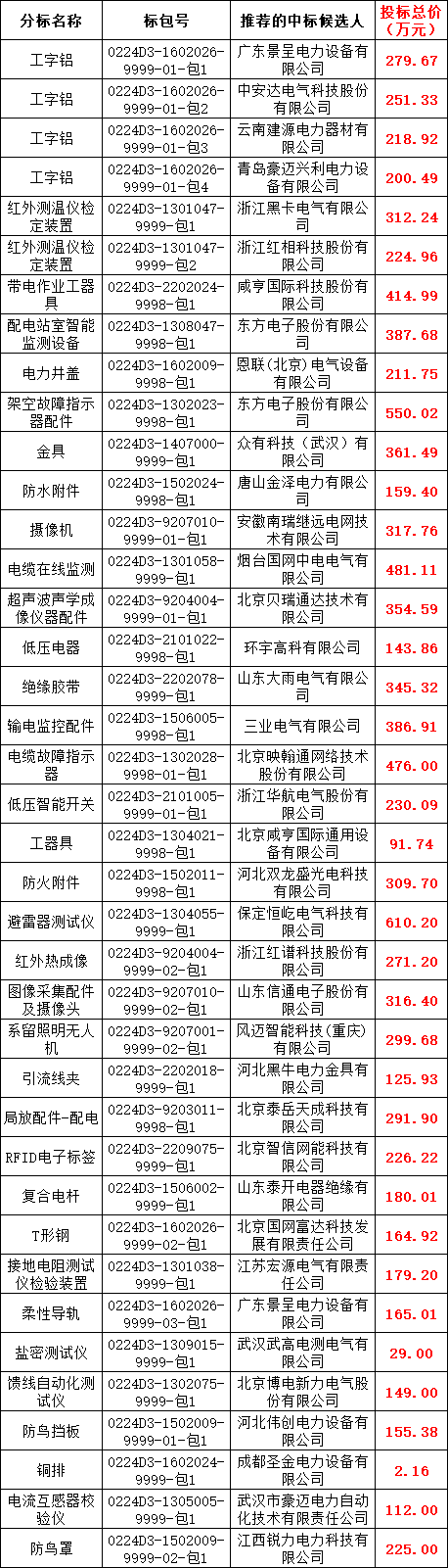 ac1485448492ac67f39855826b2a5672 太阳成(tyc122cc-VIP认证集团)-Official Platform