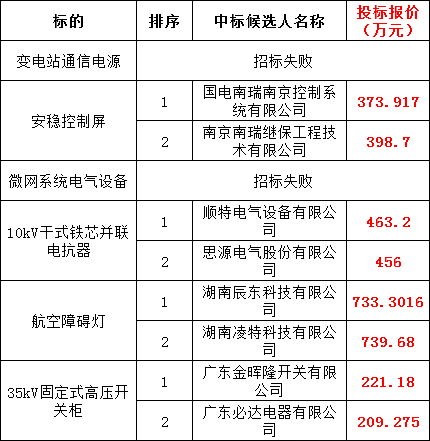 太阳成(tyc122cc-VIP认证集团)-Official Platform