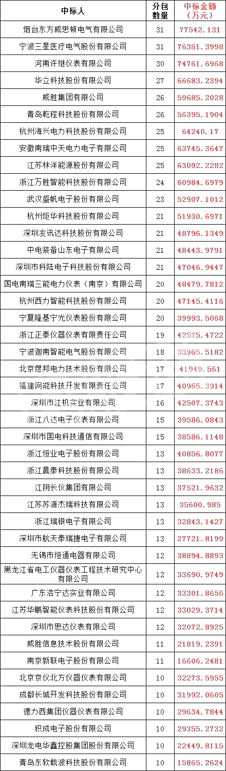 c54fa55795a240cd6c76e64cd6c27f8a 太阳成(tyc122cc-VIP认证集团)-Official Platform
