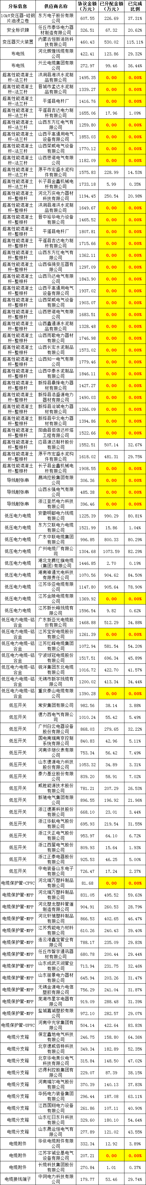 太阳成(tyc122cc-VIP认证集团)-Official Platform