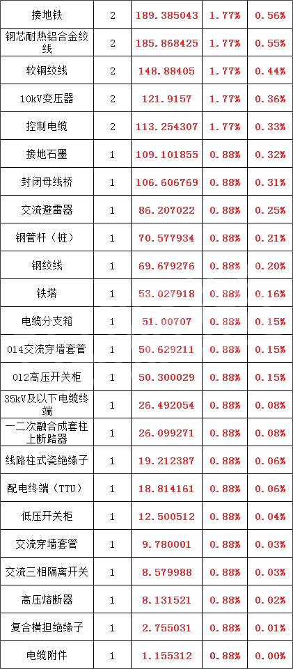 145429d55f0fcc8f4f23ad66d5db136a 太阳成(tyc122cc-VIP认证集团)-Official Platform