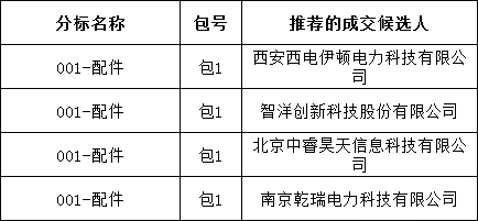 太阳成(tyc122cc-VIP认证集团)-Official Platform