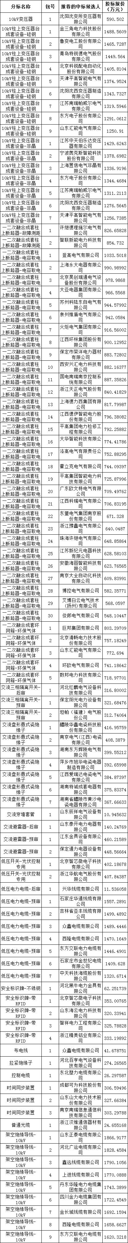 904e569df23054aceca01a0194c7a2a7 太阳成(tyc122cc-VIP认证集团)-Official Platform