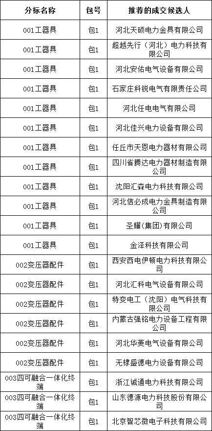 太阳成(tyc122cc-VIP认证集团)-Official Platform