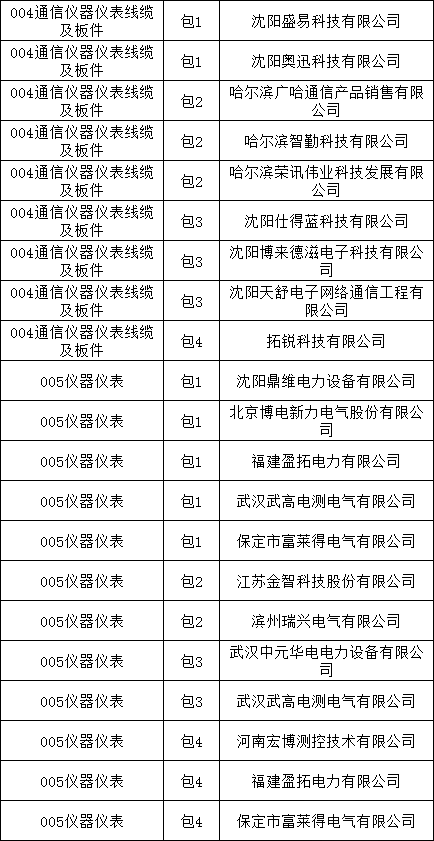 太阳成(tyc122cc-VIP认证集团)-Official Platform