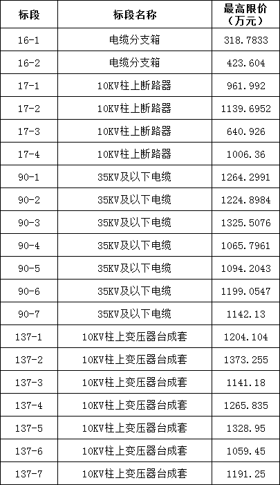 太阳成(tyc122cc-VIP认证集团)-Official Platform