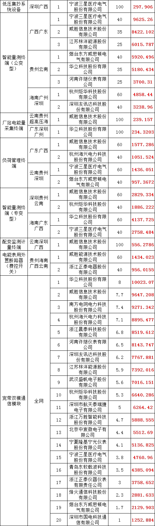 太阳成(tyc122cc-VIP认证集团)-Official Platform