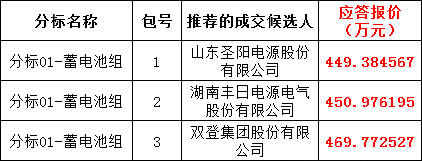 太阳成(tyc122cc-VIP认证集团)-Official Platform