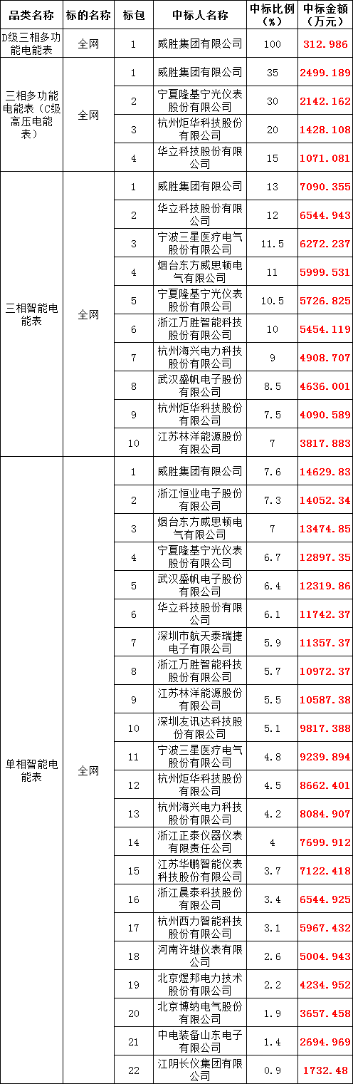 太阳成(tyc122cc-VIP认证集团)-Official Platform
