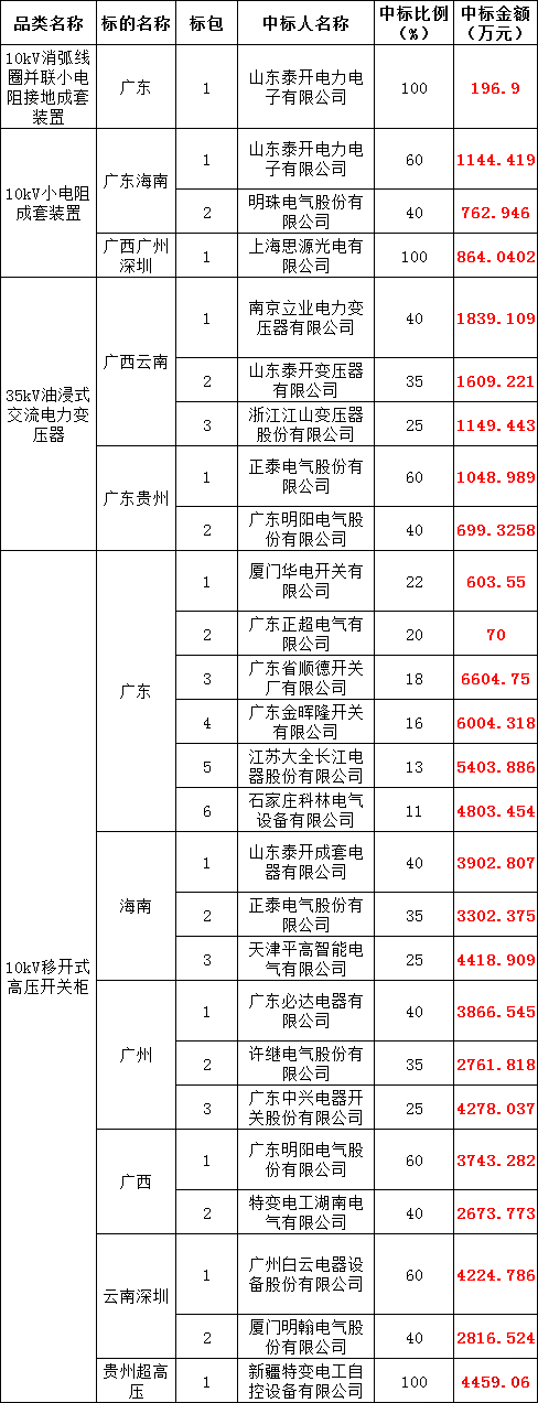 太阳成(tyc122cc-VIP认证集团)-Official Platform