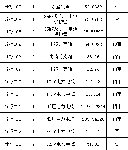 7358ab3c2ff4a66956ba247c698631a8 太阳成(tyc122cc-VIP认证集团)-Official Platform