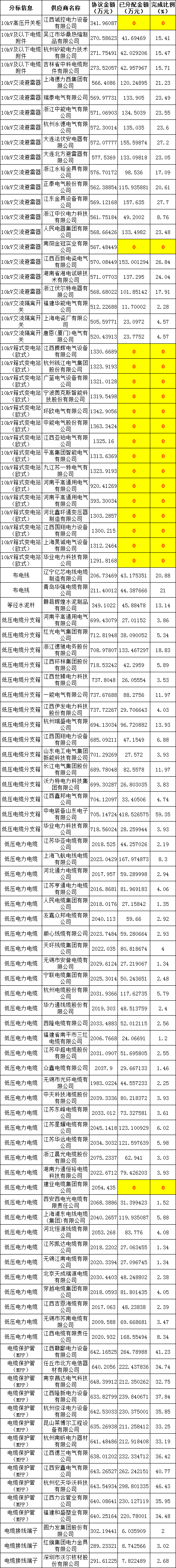 太阳成(tyc122cc-VIP认证集团)-Official Platform