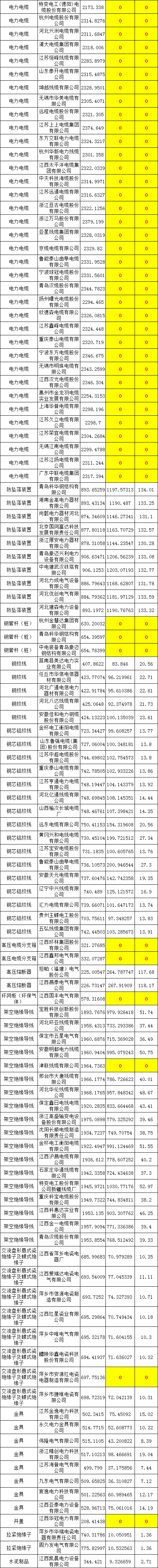 太阳成(tyc122cc-VIP认证集团)-Official Platform