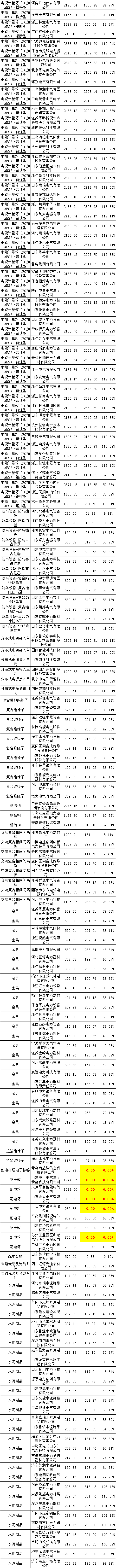 太阳成(tyc122cc-VIP认证集团)-Official Platform