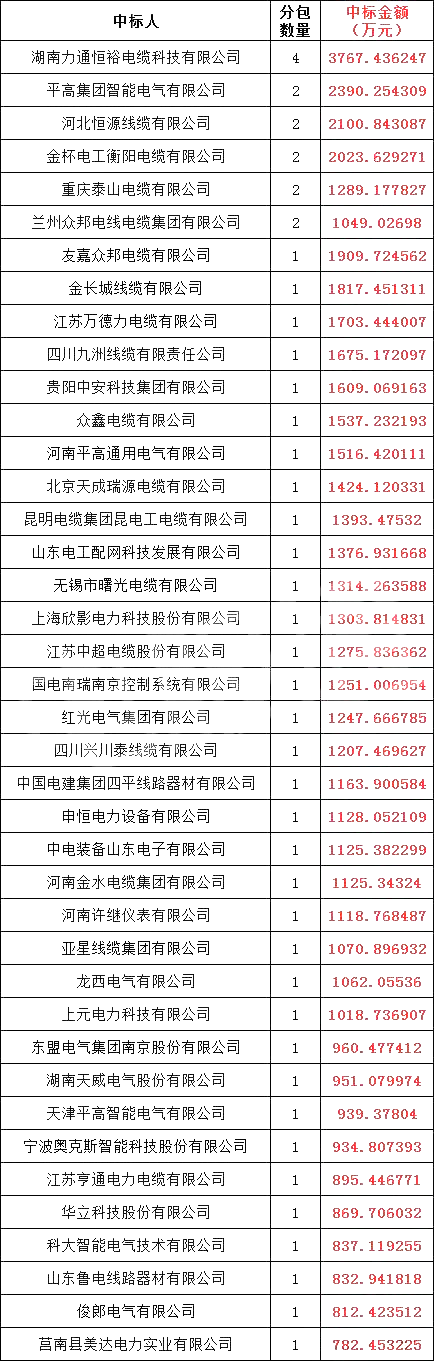 16f99798ebdfa61437f3b47ec787c75e 太阳成(tyc122cc-VIP认证集团)-Official Platform