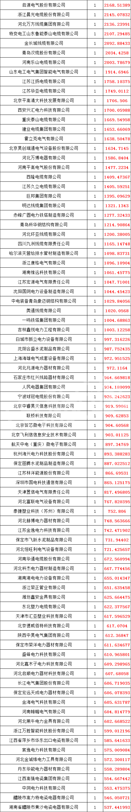 太阳成(tyc122cc-VIP认证集团)-Official Platform