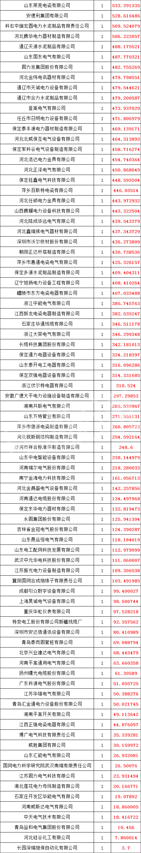 太阳成(tyc122cc-VIP认证集团)-Official Platform