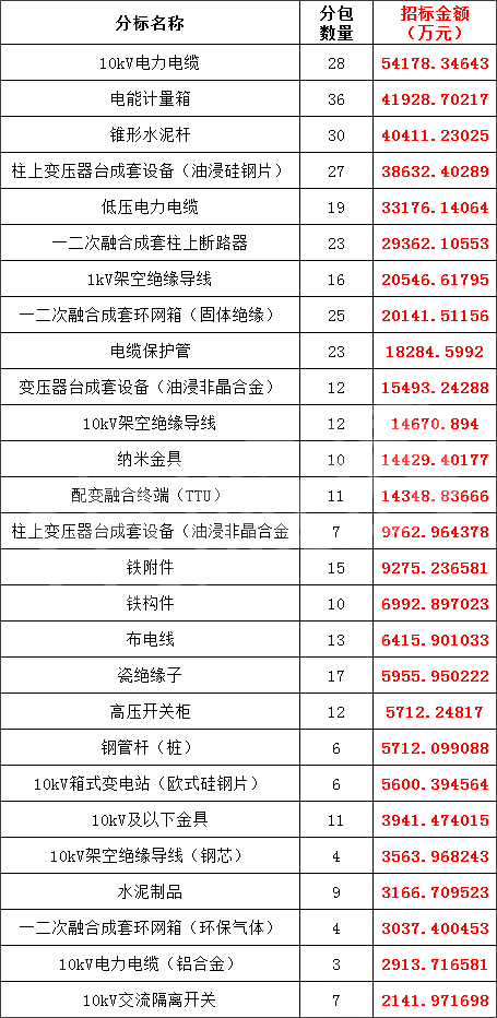 太阳成(tyc122cc-VIP认证集团)-Official Platform