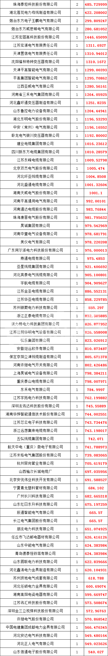 太阳成(tyc122cc-VIP认证集团)-Official Platform