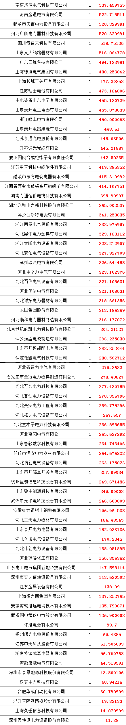 太阳成(tyc122cc-VIP认证集团)-Official Platform