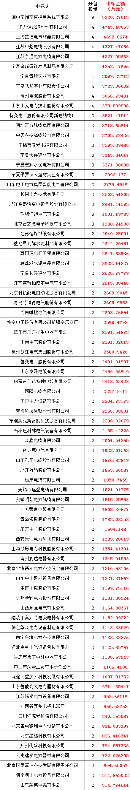 太阳成(tyc122cc-VIP认证集团)-Official Platform
