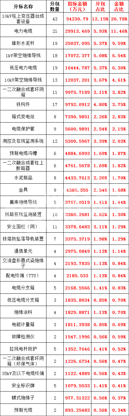 太阳成(tyc122cc-VIP认证集团)-Official Platform