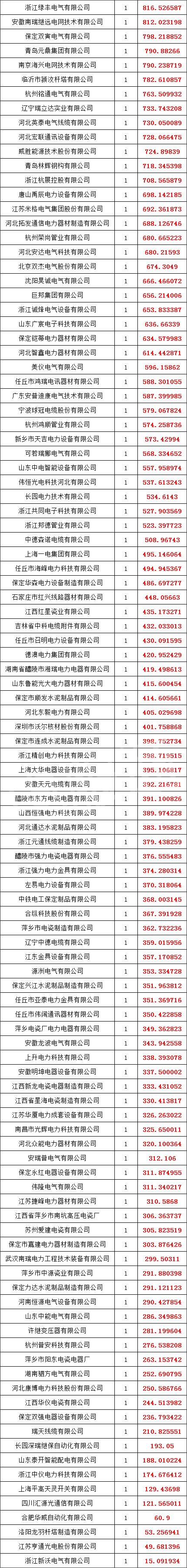 太阳成(tyc122cc-VIP认证集团)-Official Platform