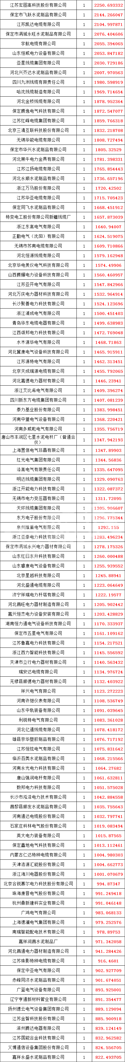 太阳成(tyc122cc-VIP认证集团)-Official Platform