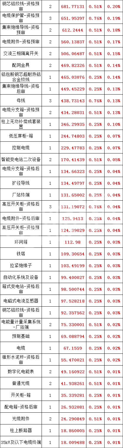 太阳成(tyc122cc-VIP认证集团)-Official Platform