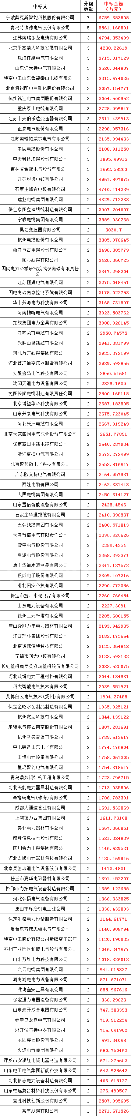 太阳成(tyc122cc-VIP认证集团)-Official Platform