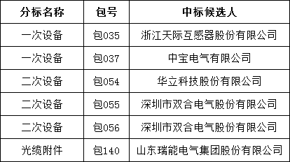 太阳成(tyc122cc-VIP认证集团)-Official Platform