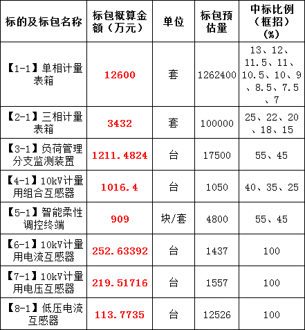 太阳成(tyc122cc-VIP认证集团)-Official Platform
