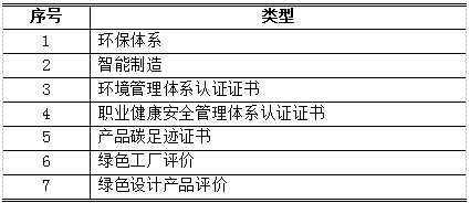 e0a477ebcec4a9503f600d99661da808 太阳成(tyc122cc-VIP认证集团)-Official Platform