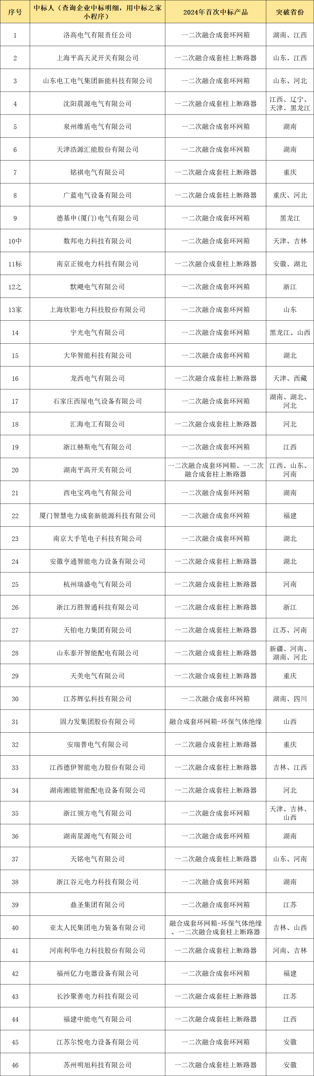 太阳成(tyc122cc-VIP认证集团)-Official Platform