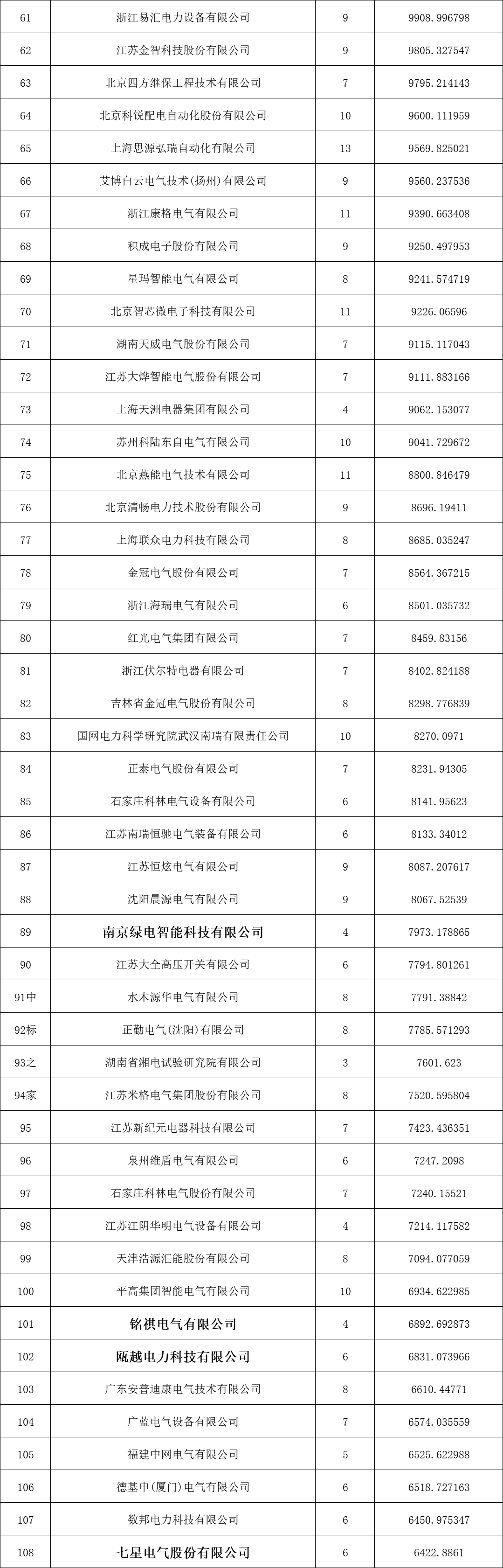 太阳成(tyc122cc-VIP认证集团)-Official Platform
