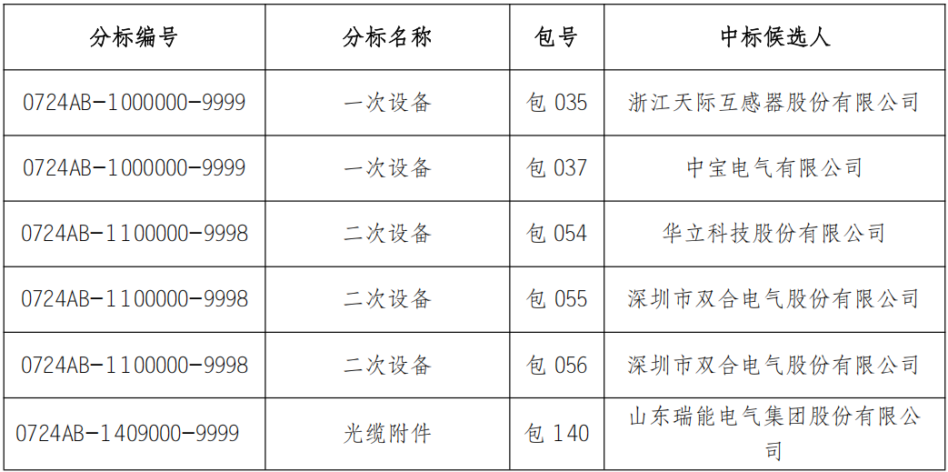 太阳成(tyc122cc-VIP认证集团)-Official Platform