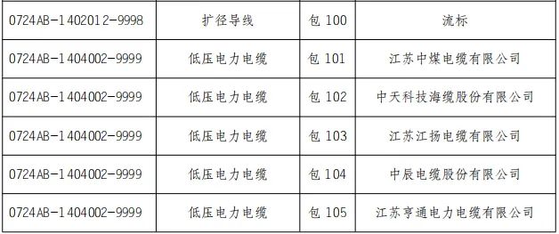太阳成(tyc122cc-VIP认证集团)-Official Platform