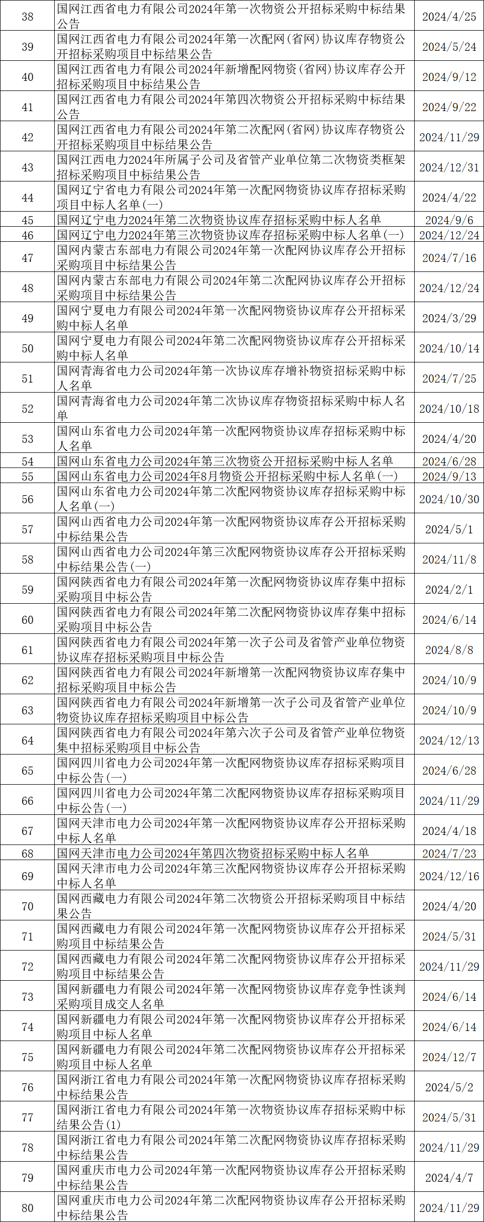 太阳成(tyc122cc-VIP认证集团)-Official Platform