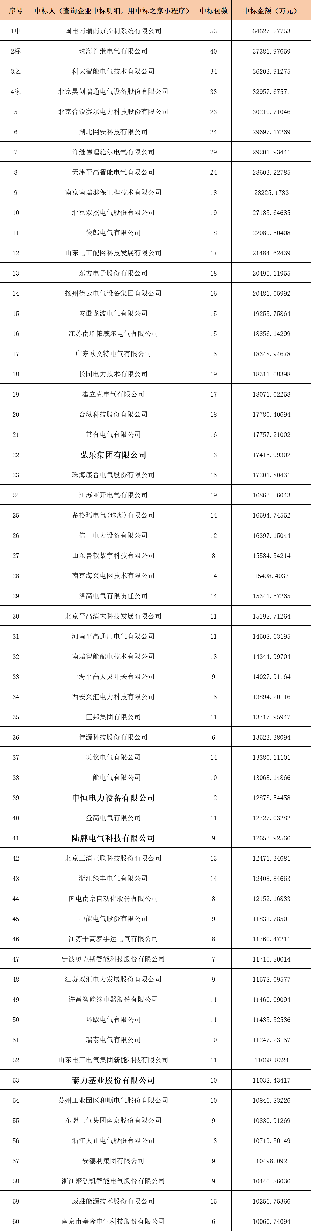 太阳成(tyc122cc-VIP认证集团)-Official Platform