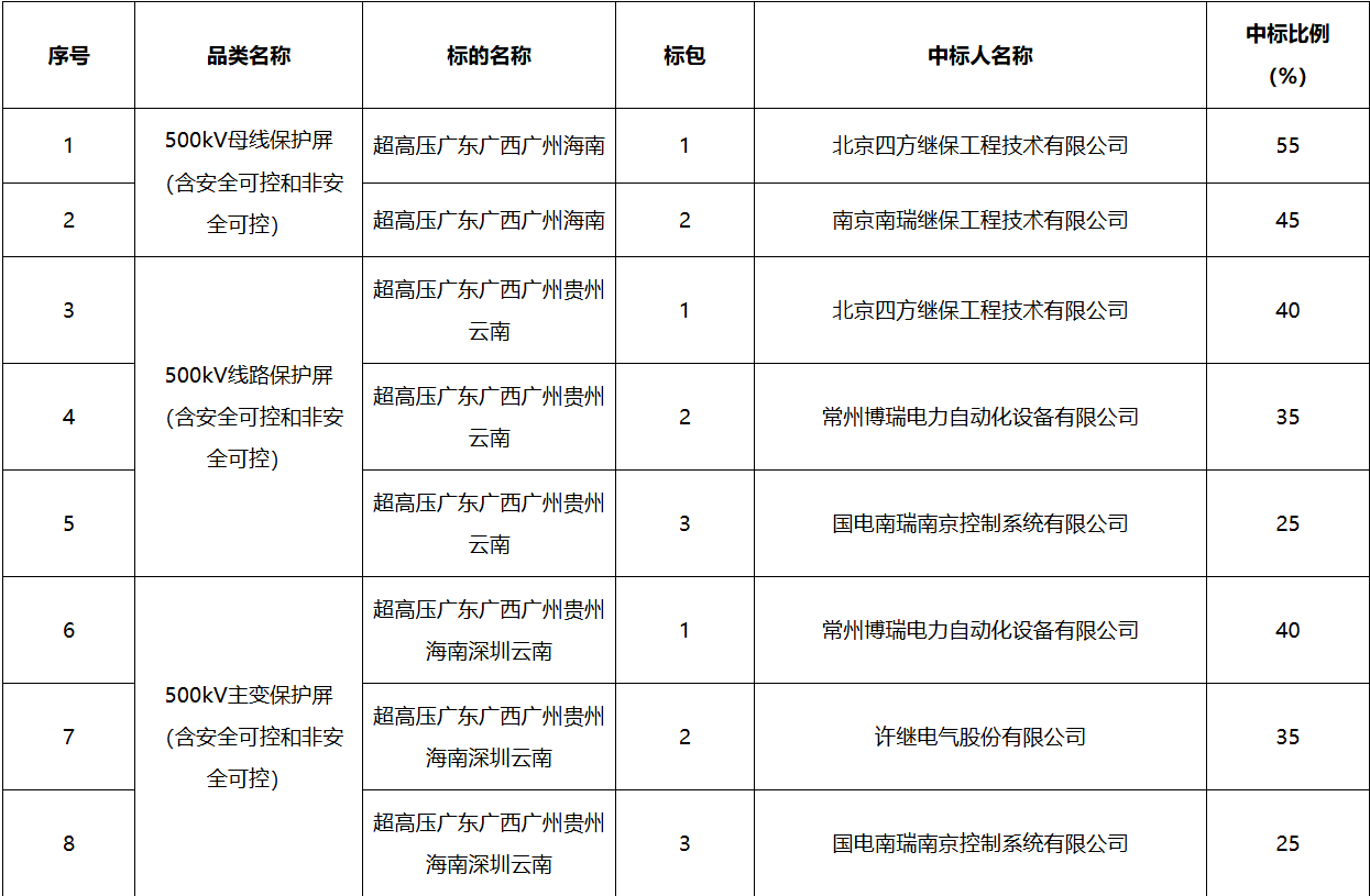 8d6d1d9e71b5cea9a429a747959b81c5 太阳成(tyc122cc-VIP认证集团)-Official Platform